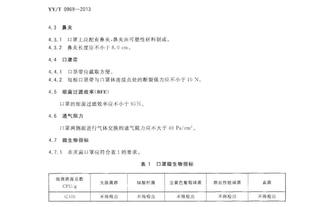 一次性使用医用口罩YYT0969-2013(图3)