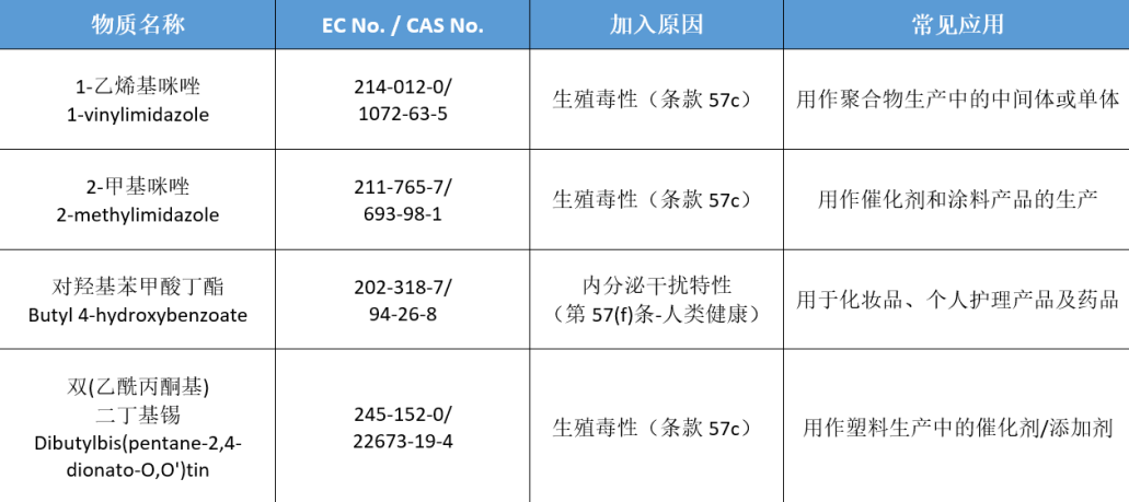1-2006191F3062I.png
