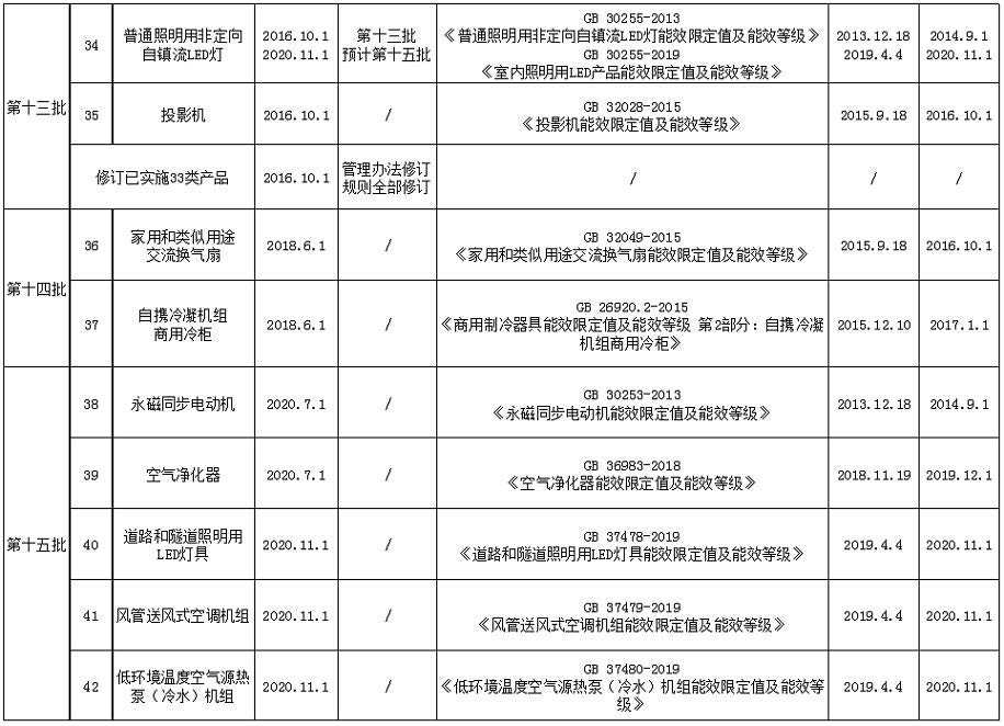 中国能效标识(图5)